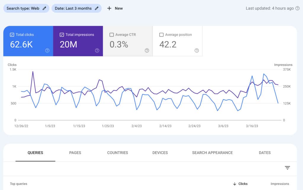 search console performance report