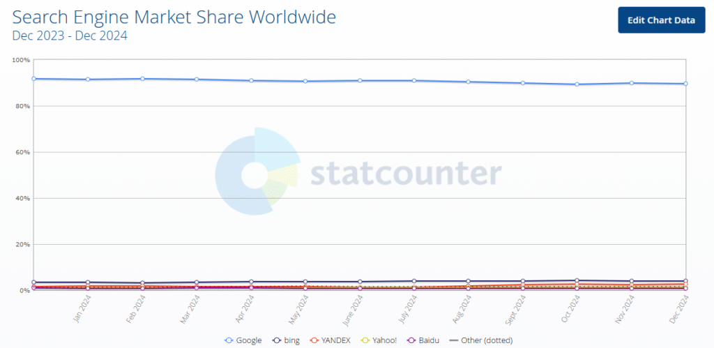 Top 10 Search Engines In The World (2025 Updated List)