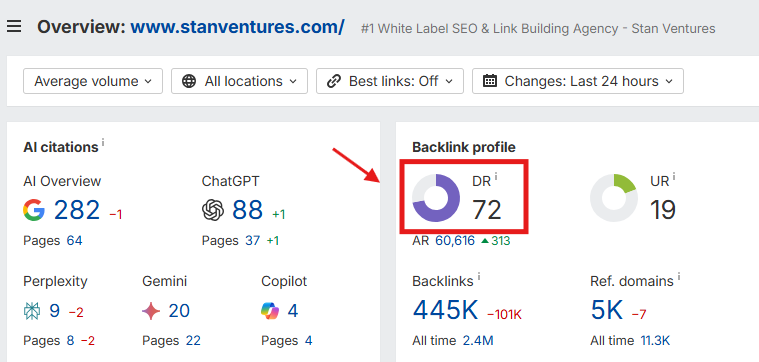Ahrefs Domain Rating