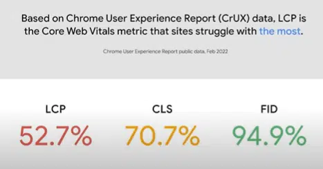 chrome user experience report public data