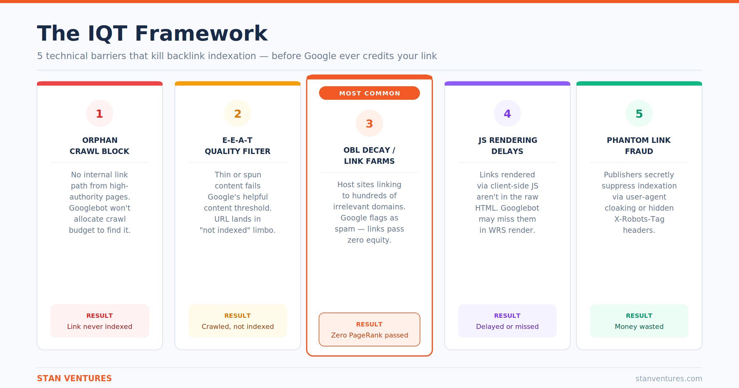 iqt-framework