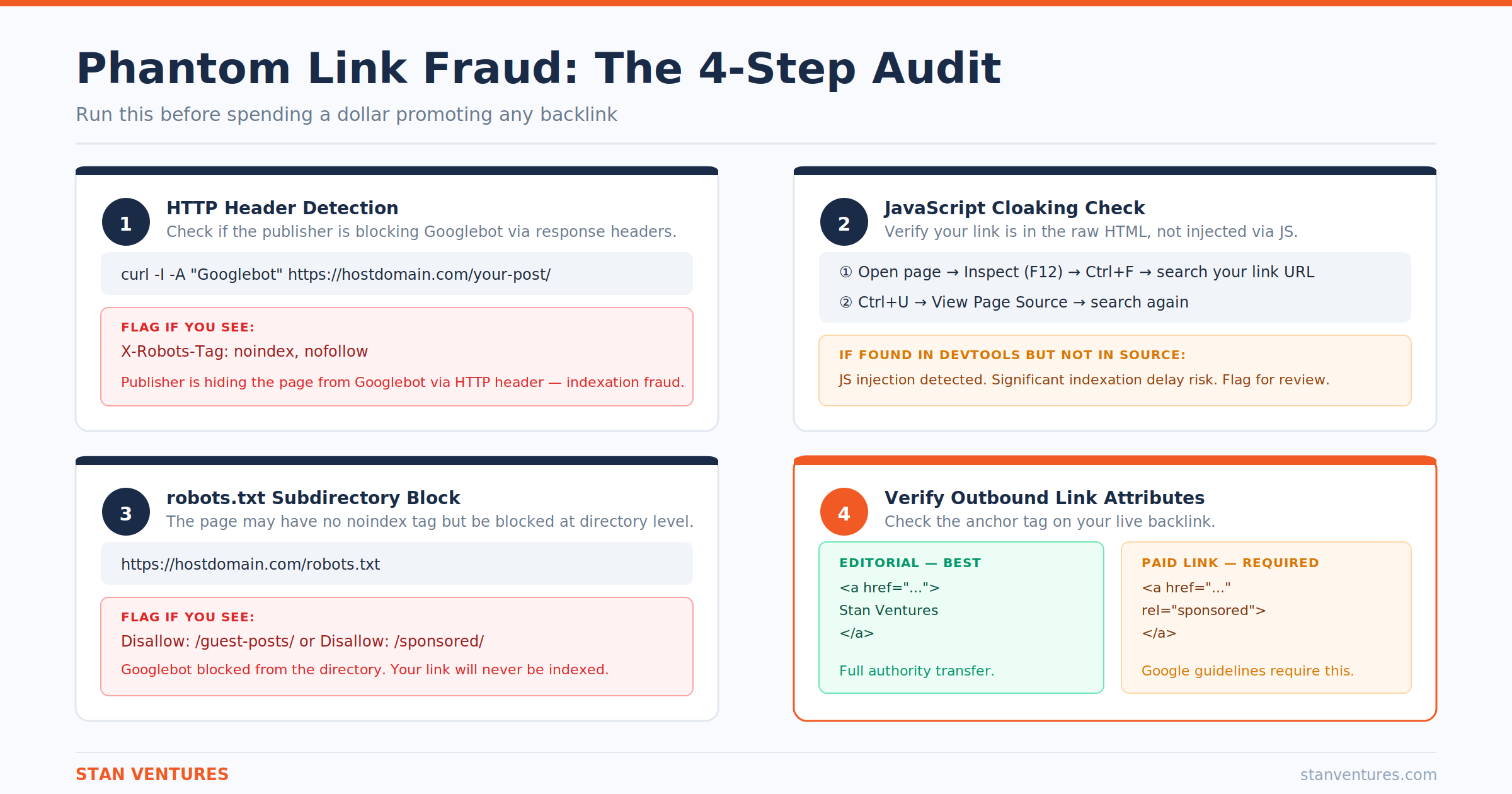 phantom-link-audit