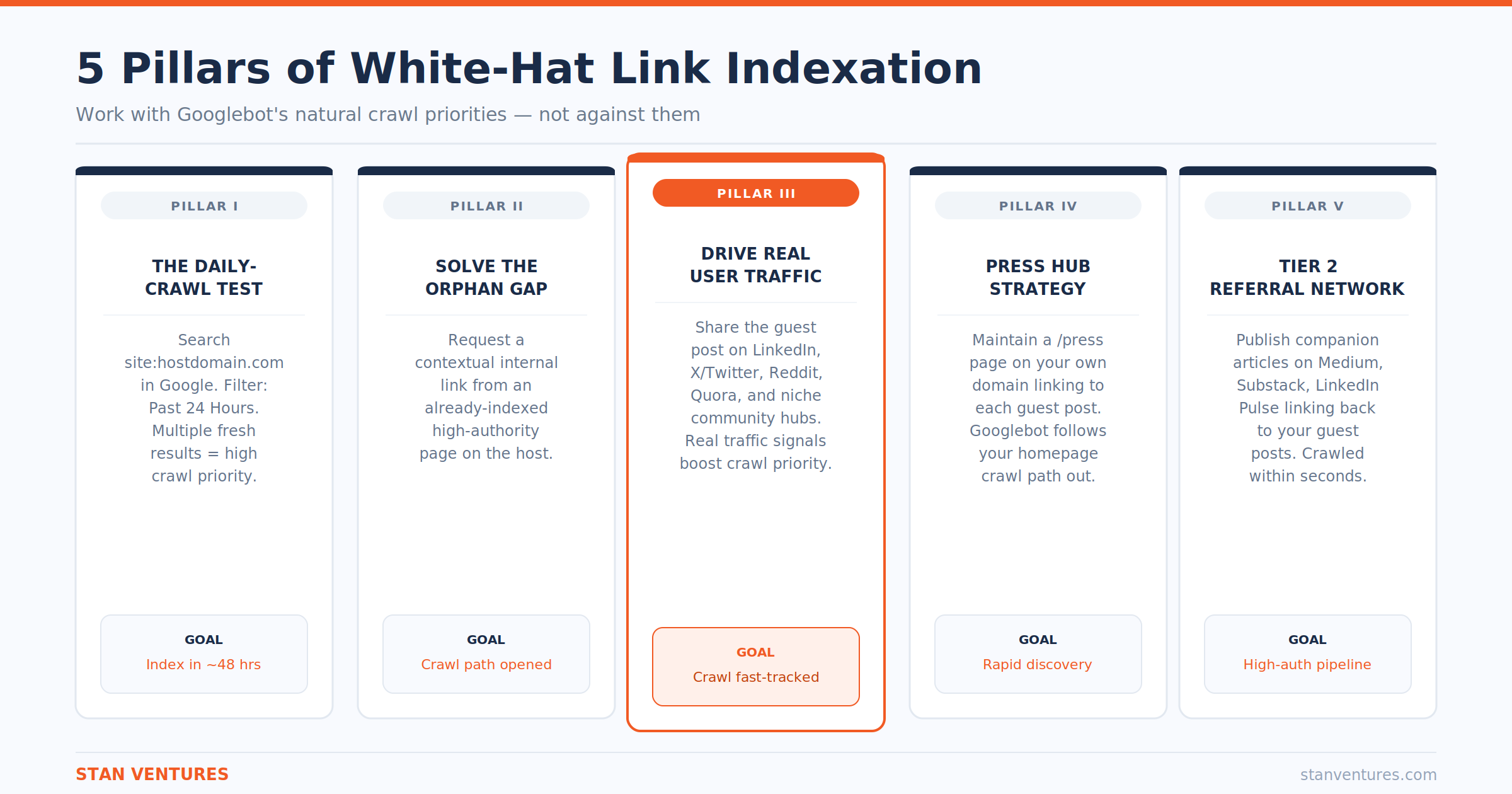five-pillars-of-indexing