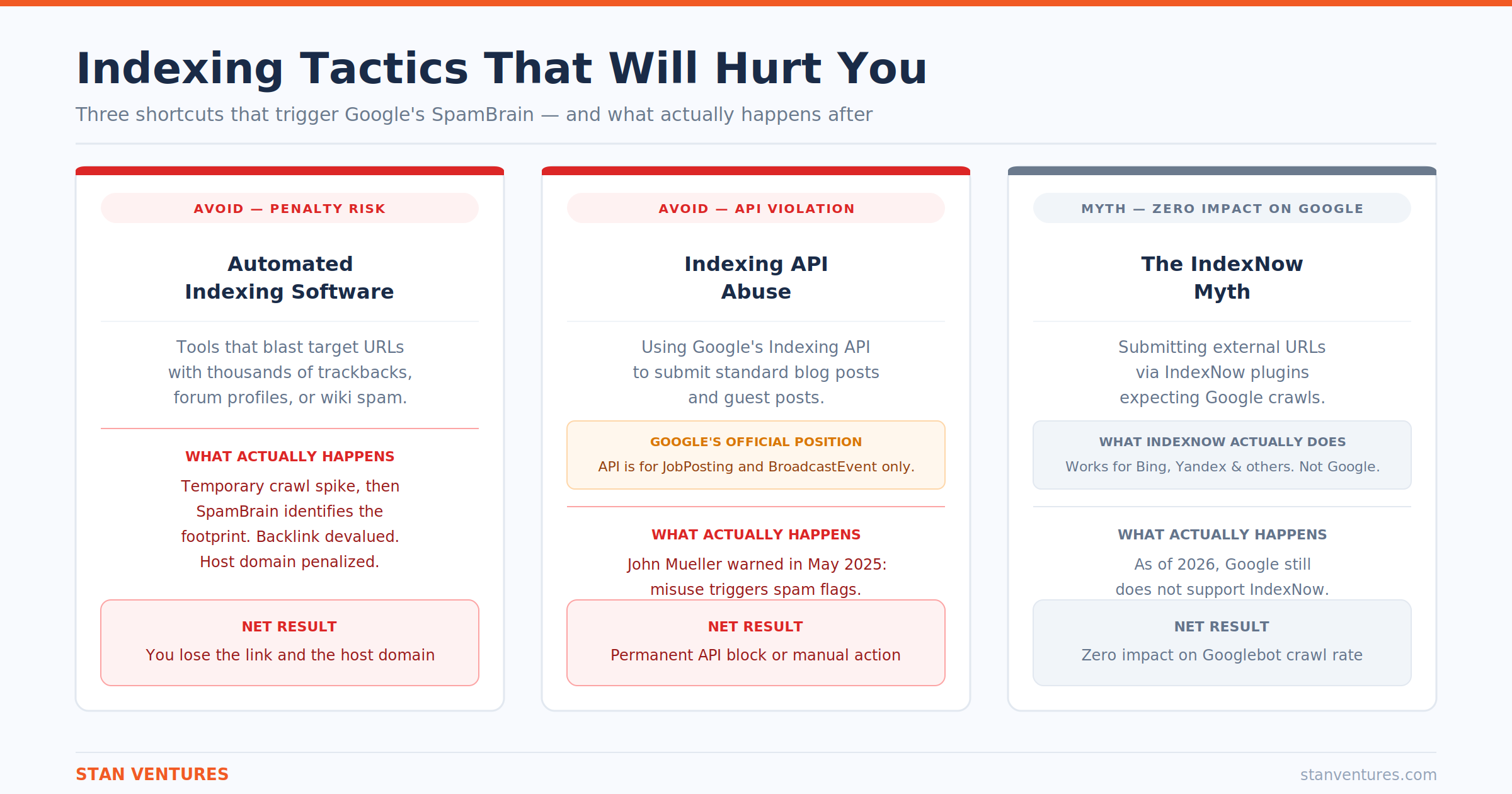 toxic-tactics-for-indexing