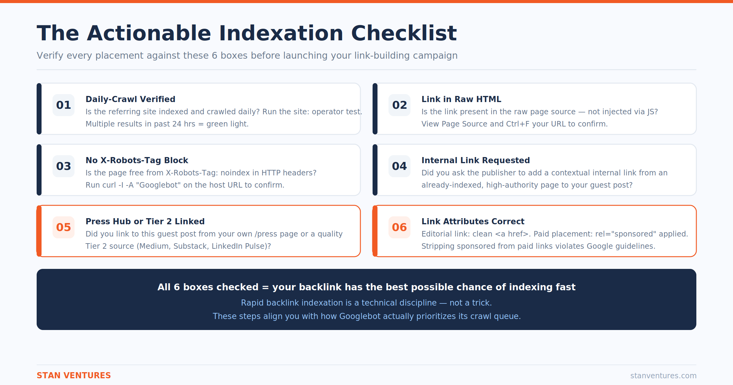 checklist-for-indexing