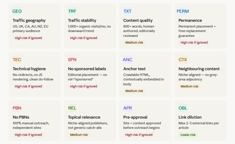The Quality Standards That Define Reliable Link Acquisition