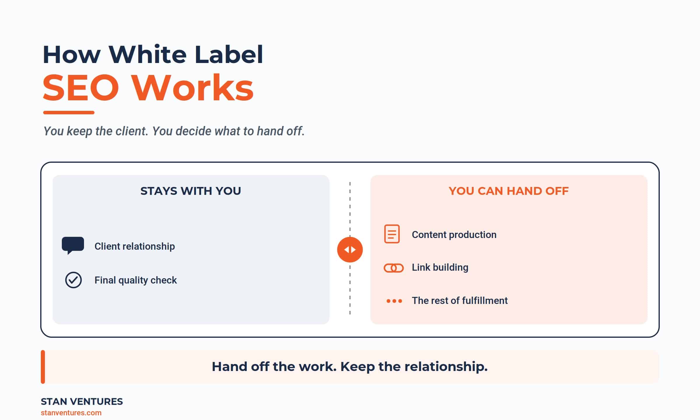 how-white-label-seo-works