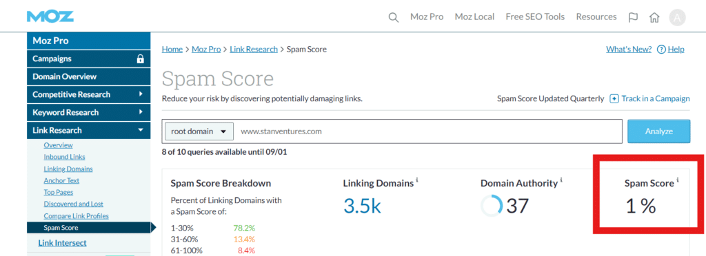 Moz Spam Score