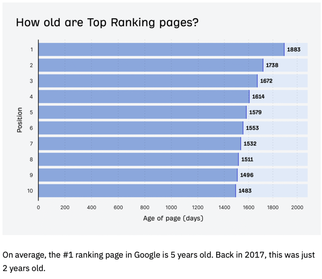 Google Ranking 1st How to Rank Higher on Google Search