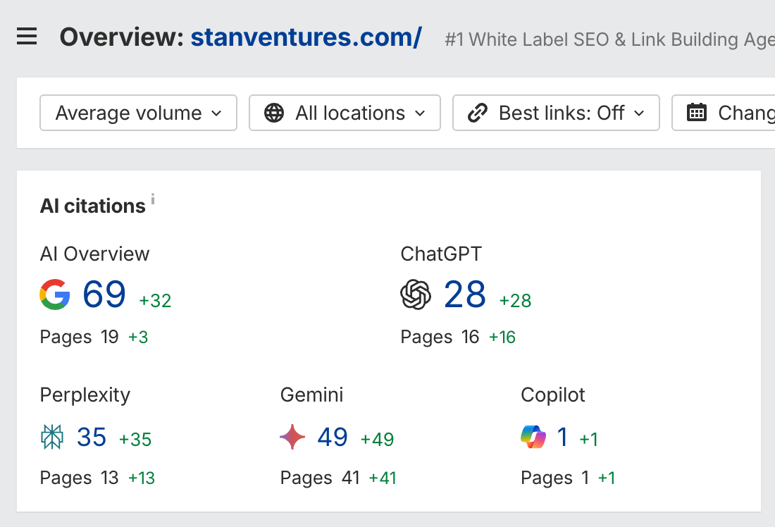 AI Overviews Of Stan Ventures
