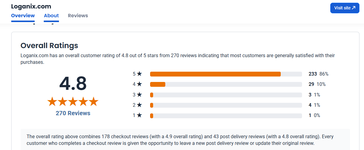 Loganix Review