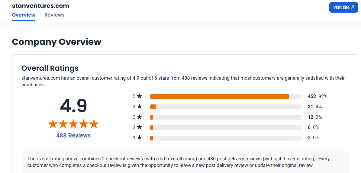 Stan Ventures Review