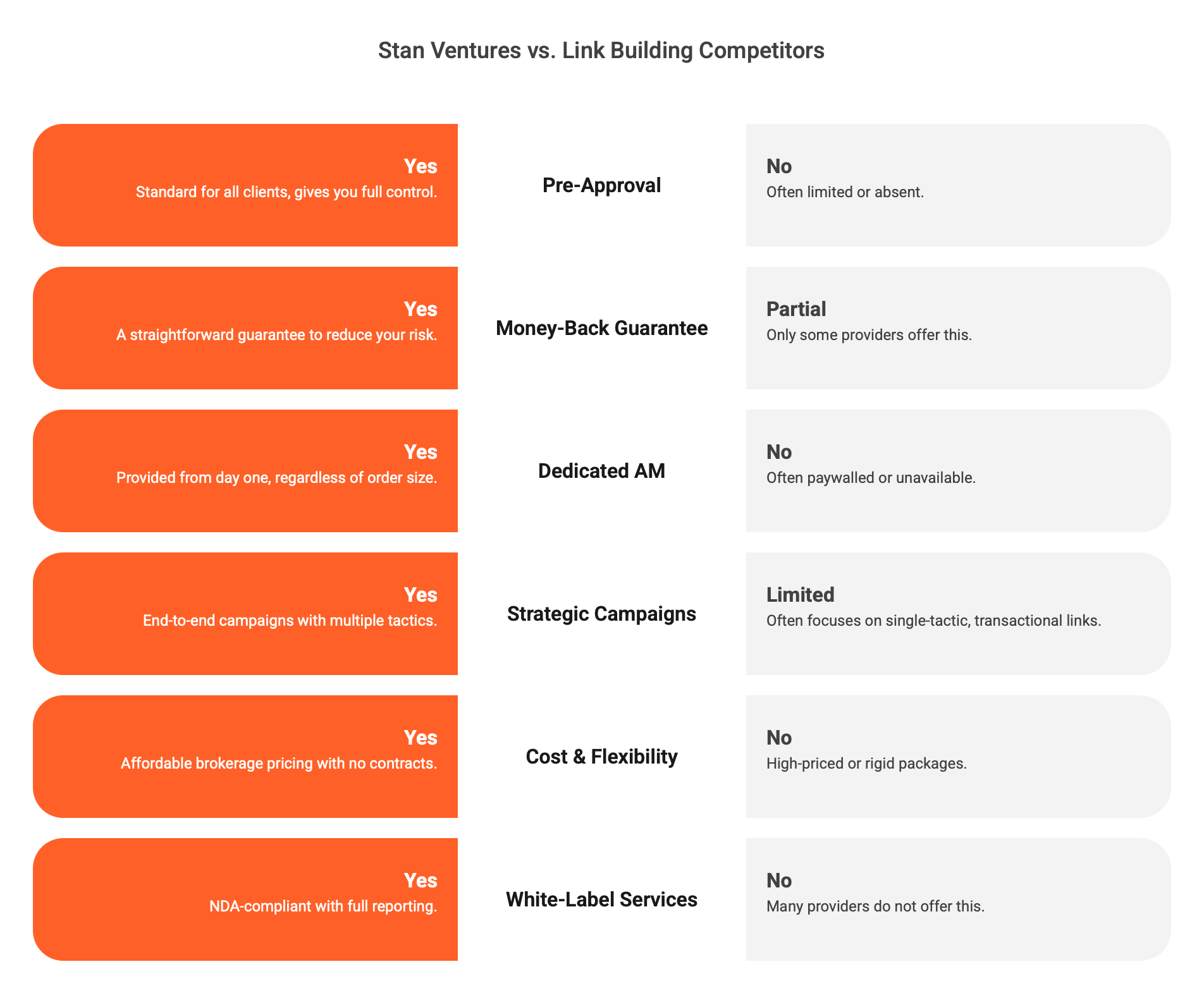 Stan Ventures Vs. Competitors