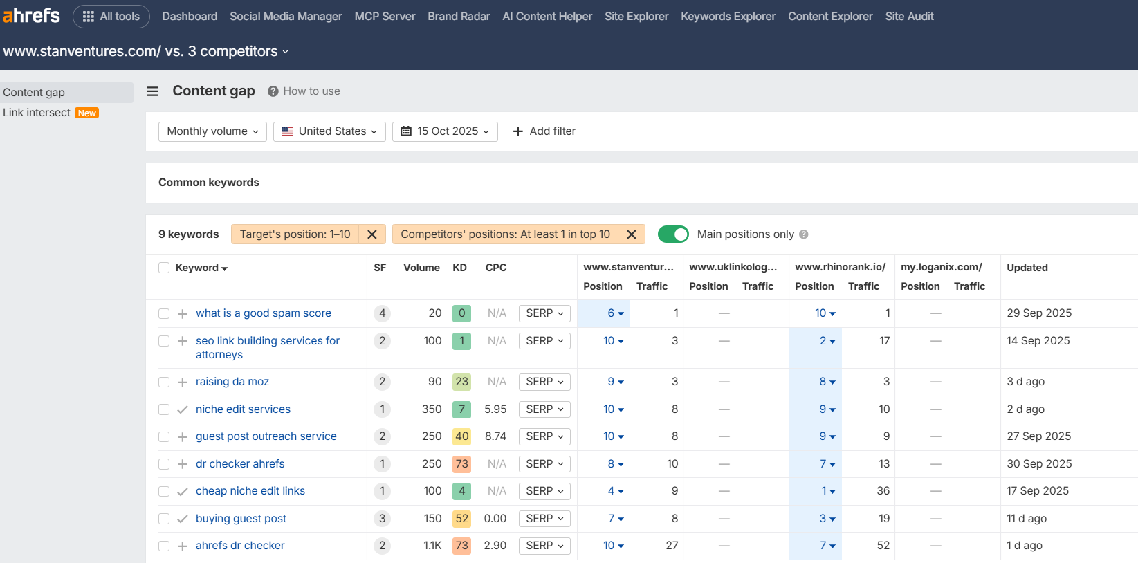 Competitor Analysis