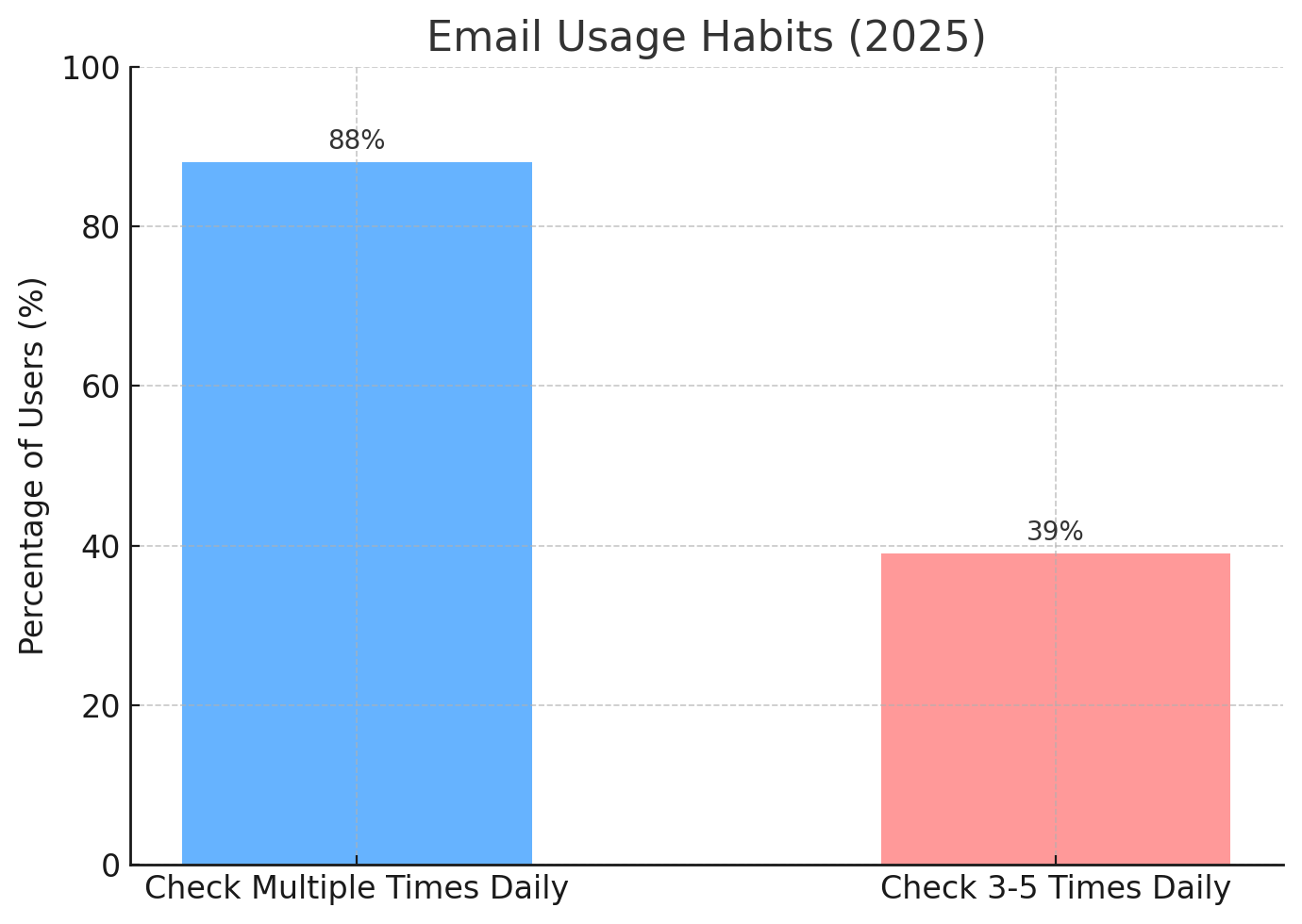 Foundational Metrics