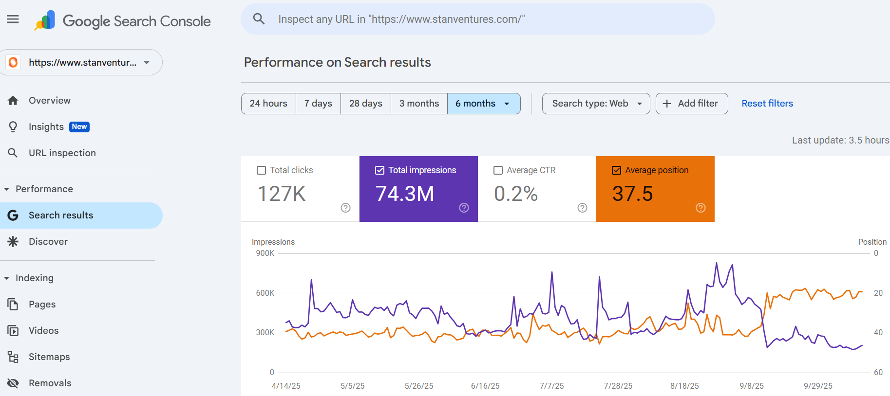 Google Search Console