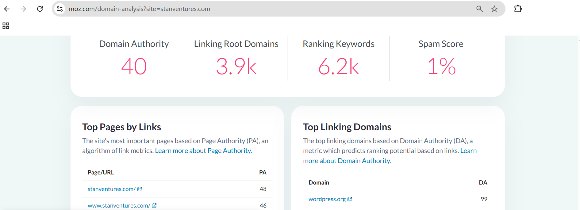 Moz Professional SEO Tools