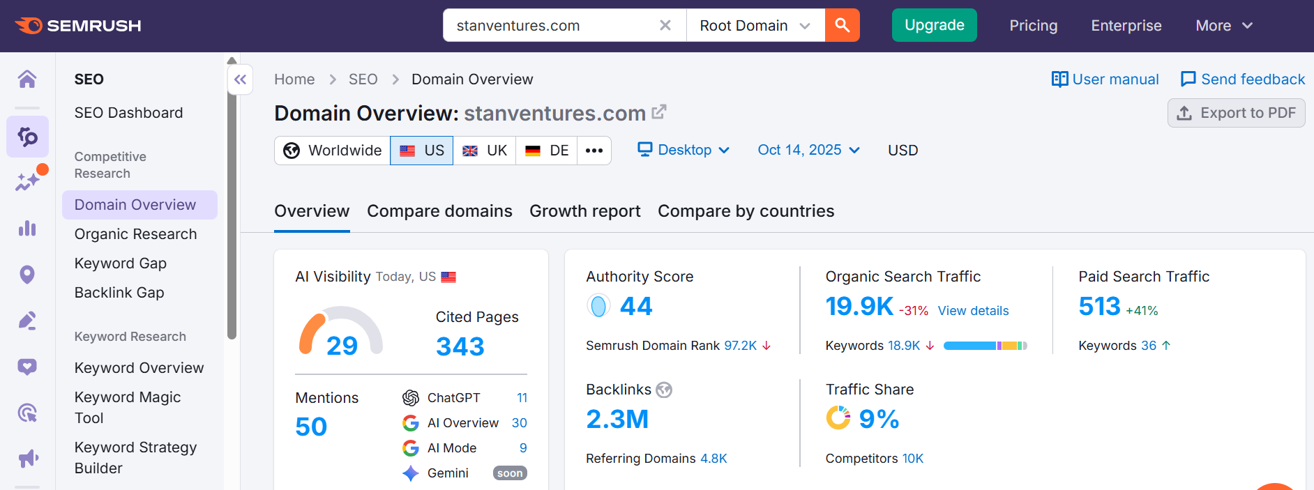 Semrush Professional SEO Tools