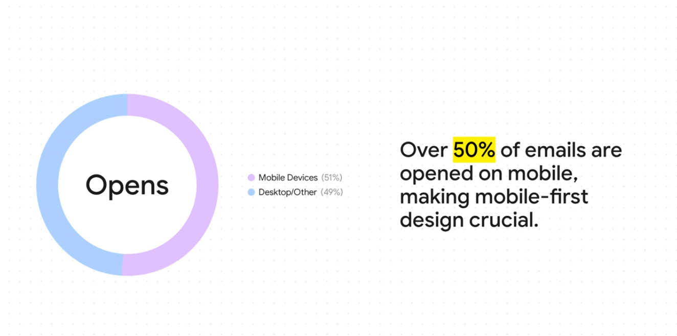 Email Opening Rate On Mobile