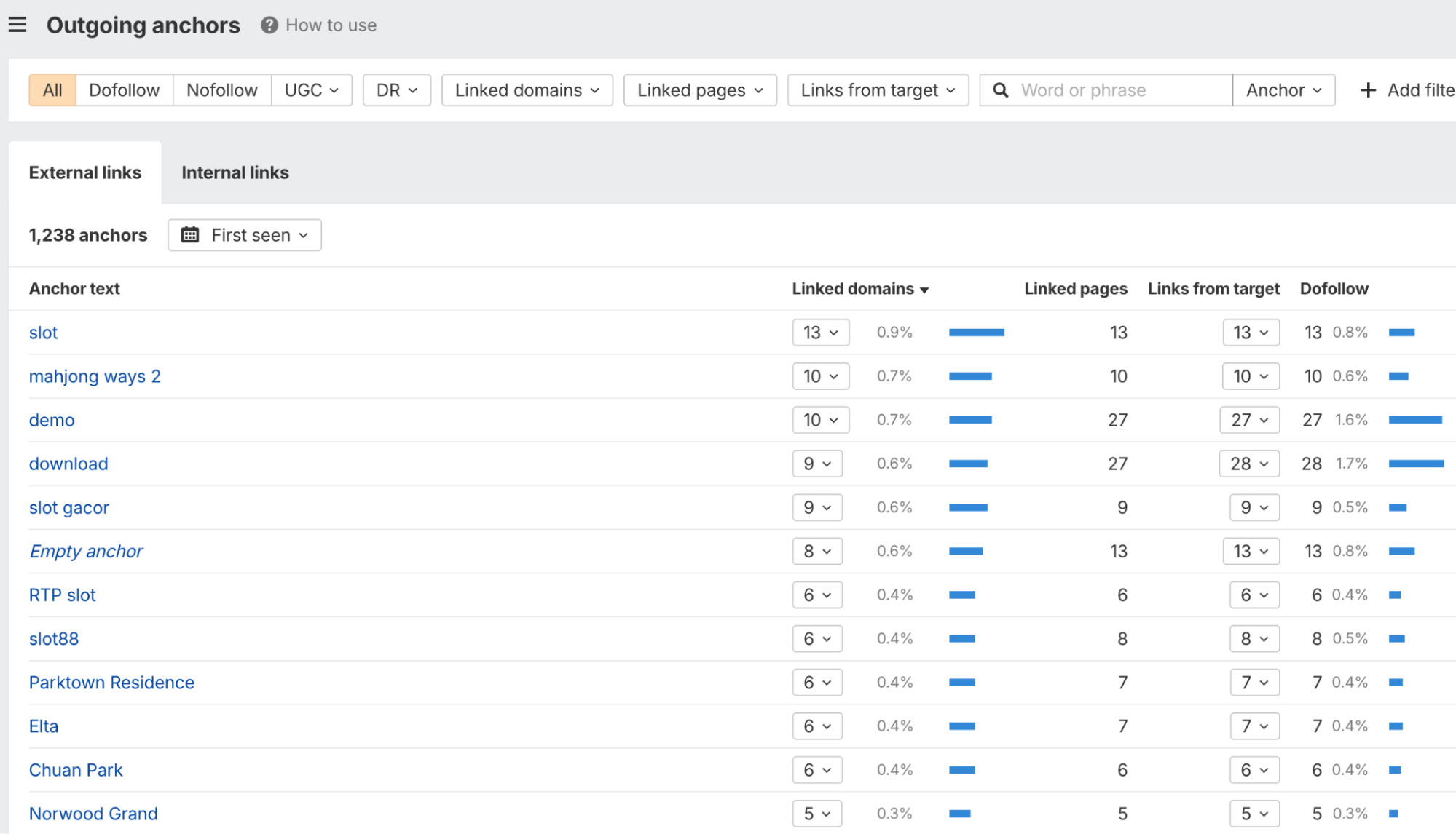 Inbound Outbound Link Ratio