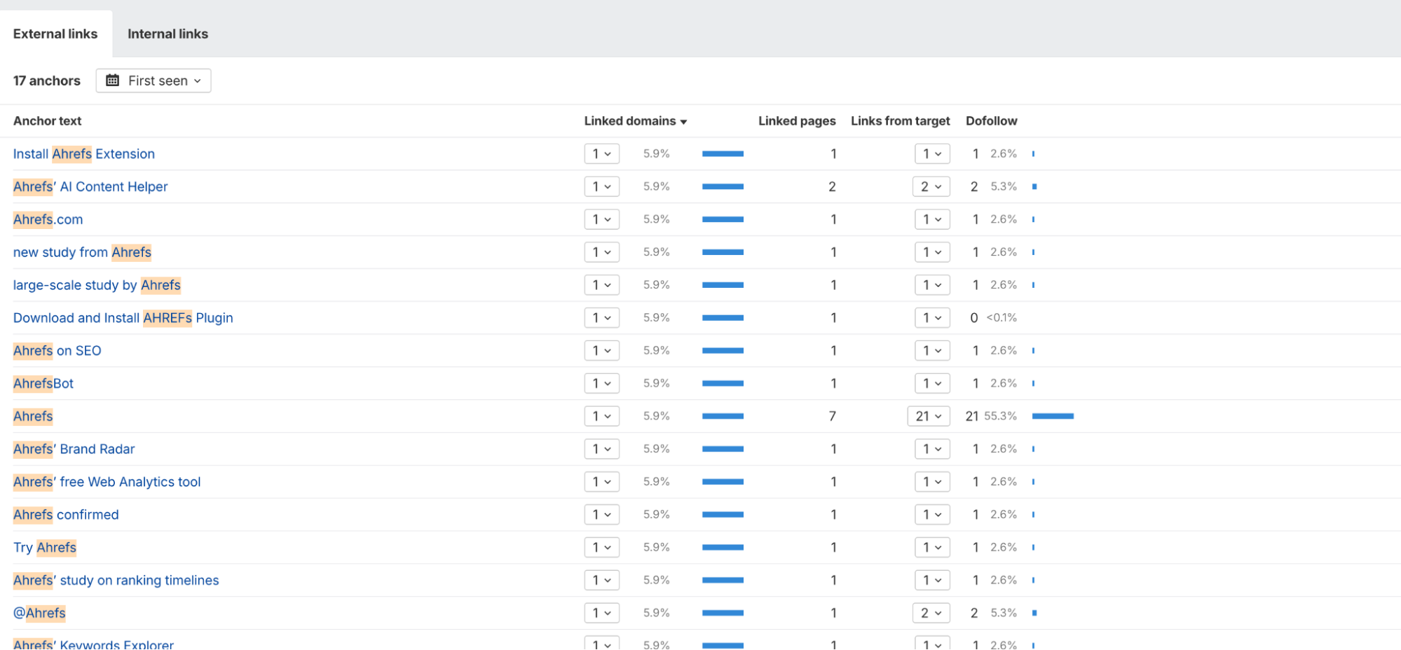 Reciprocal Links The Line Between Natural And Manipulative