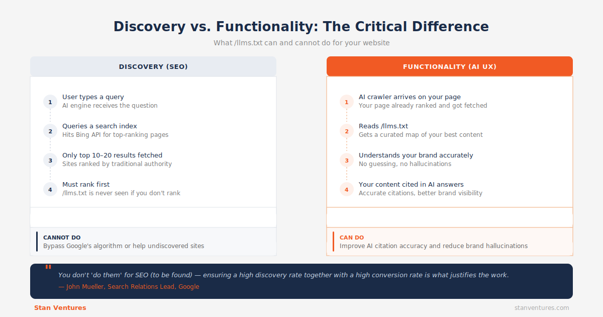 02_discovery_vs_functionality