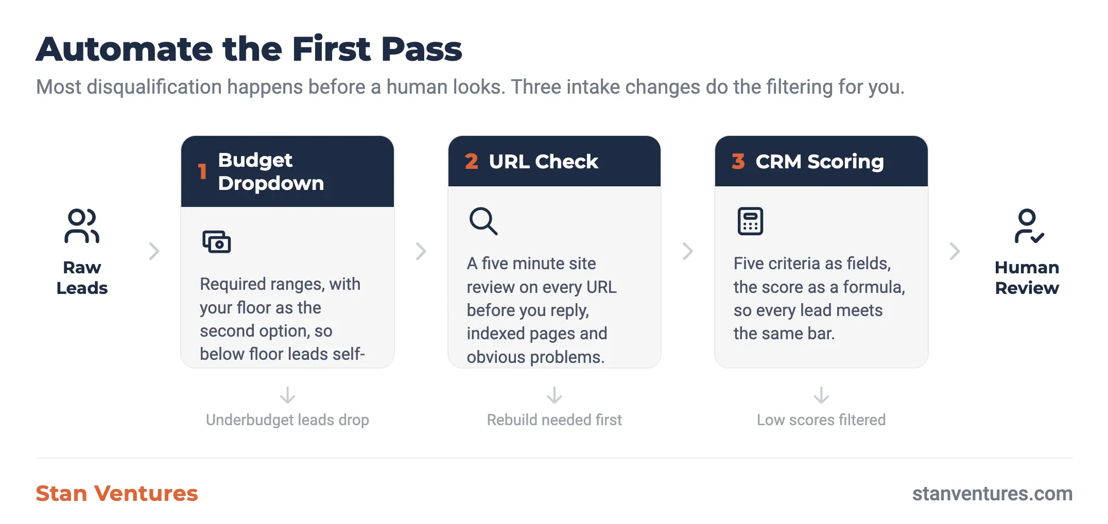 Automate the First Pass Text