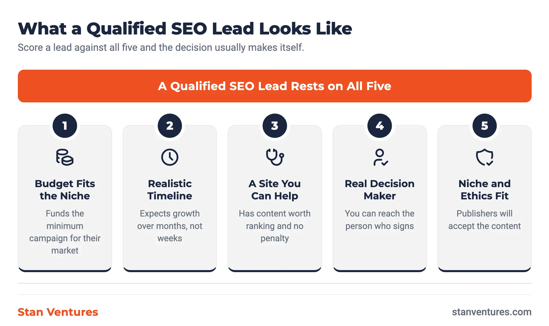 SEO Lead Qualification Page