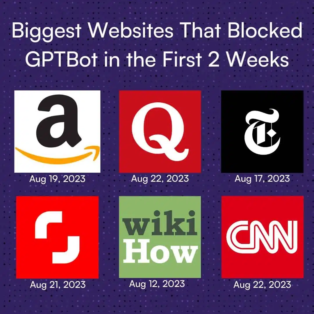 websites that blocked gptbot within the first 2 weeks