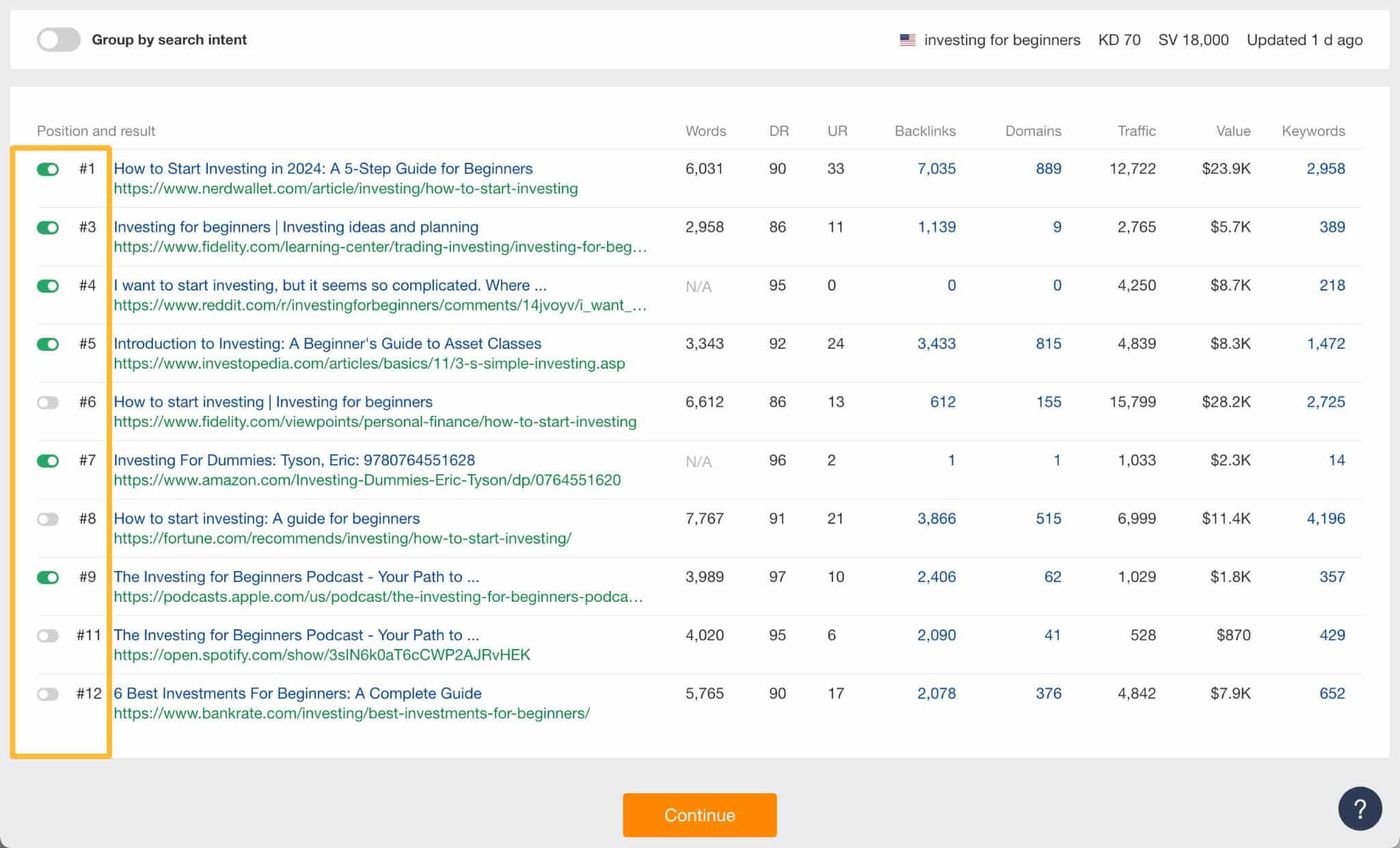 Turning off the Group by search intent option - How AI Content Helper Works