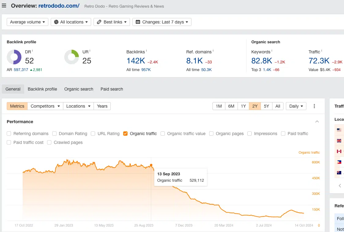 ranking and traffic drop