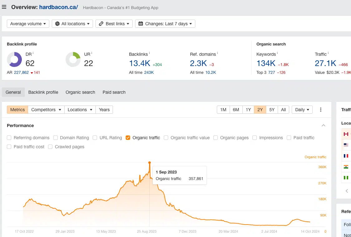 traffic and ranking drop