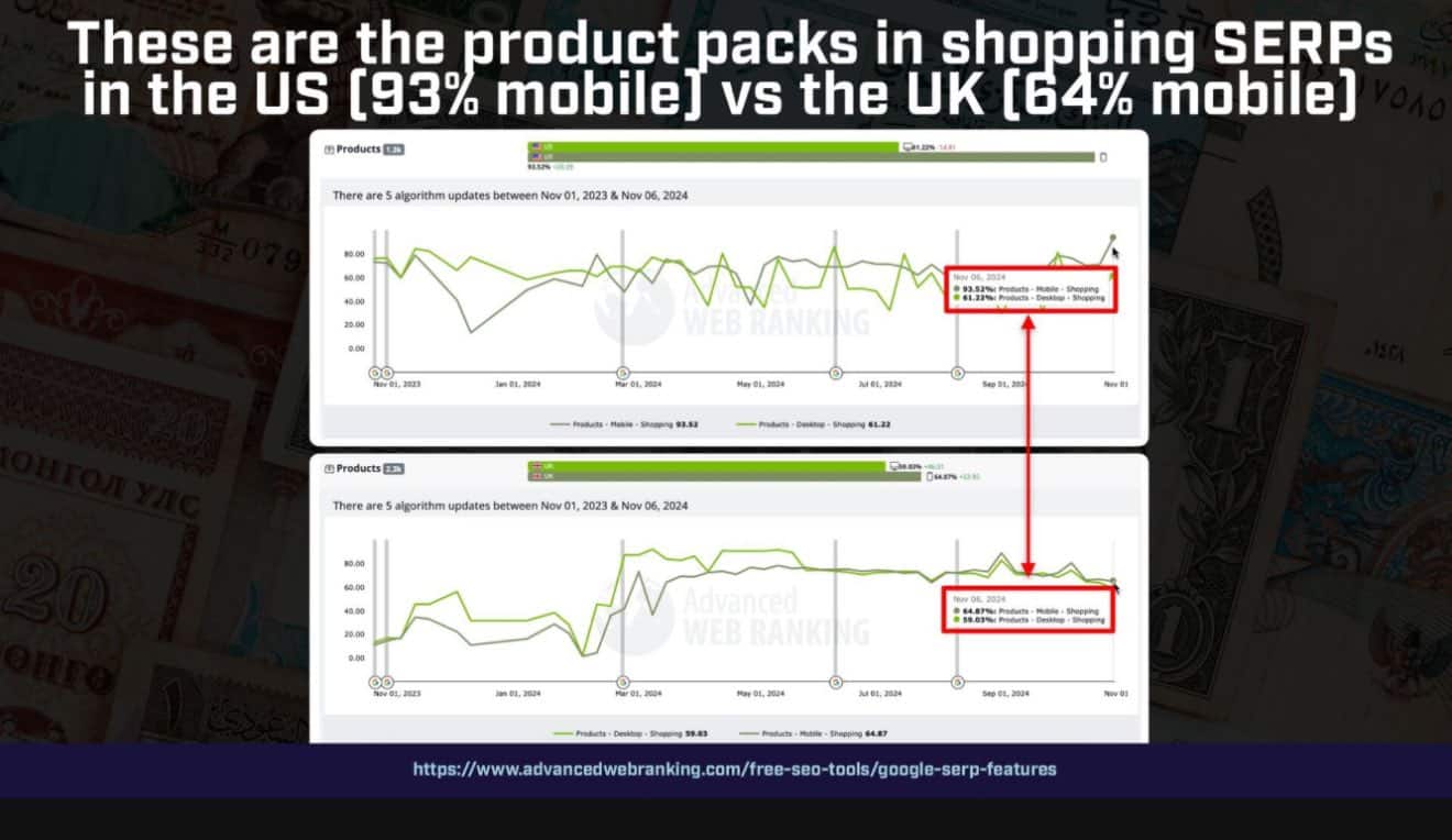 E commerce organic traffic crisis - Image 3
