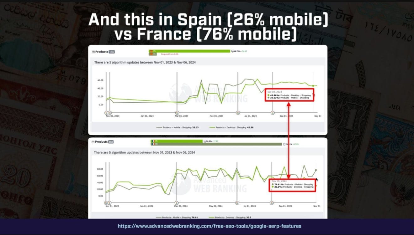 E commerce organic traffic crisis - Image 4