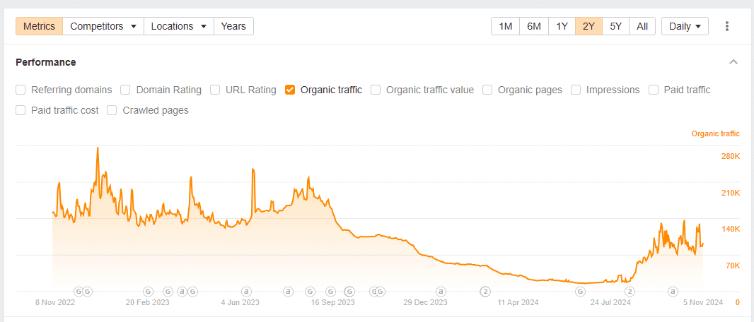 Google HCU Chart 2 - Glenn Gabe's analysis