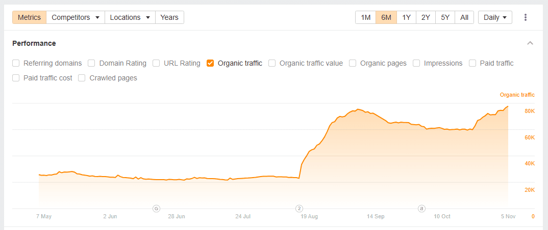 Google HCU Chart 3 - Glenn Gabe's analysis