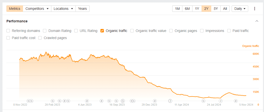 Google HCU Chart 1 - Glenn Gabe's analysis