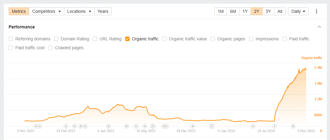 Google HCU Chart 4 - Glenn Gab's analysis