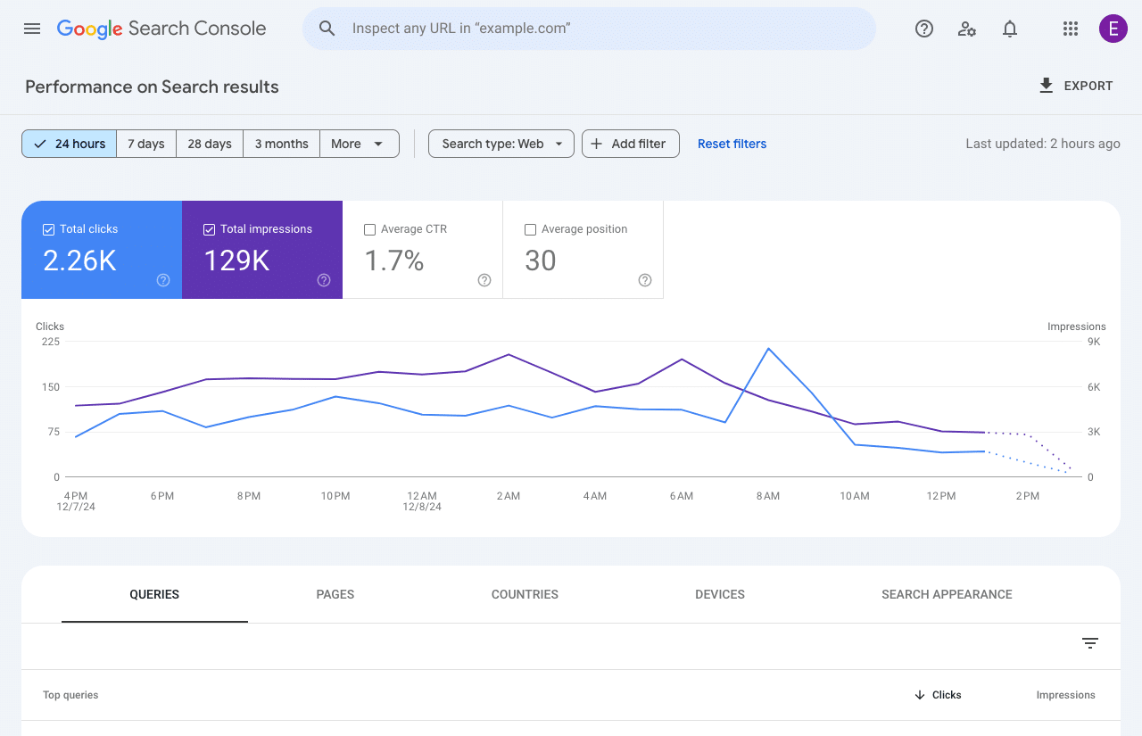 Google Search Console - 24 hours view