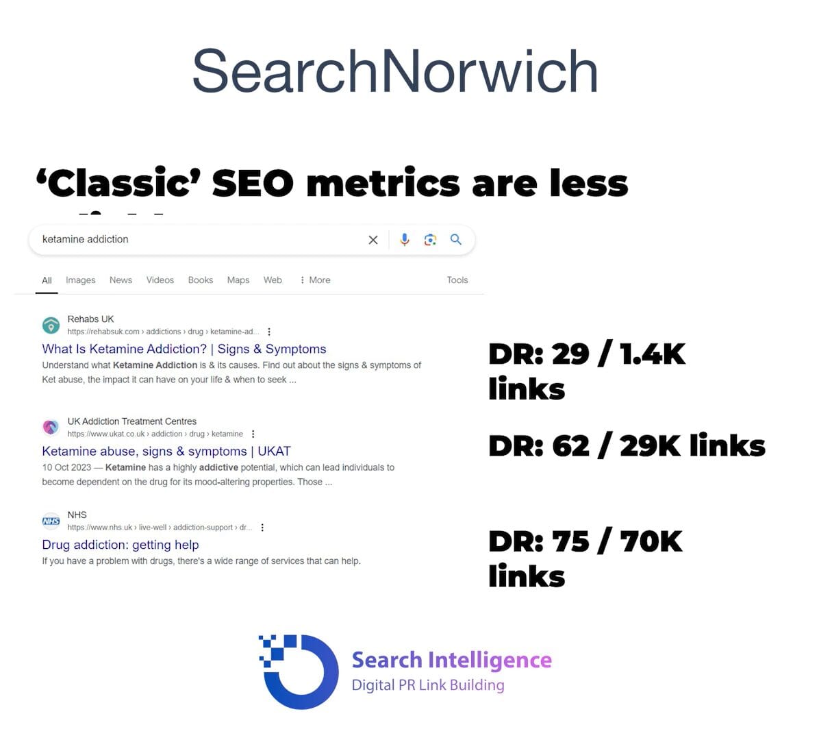 Why Classic SEO Metrics are Losing Relevance