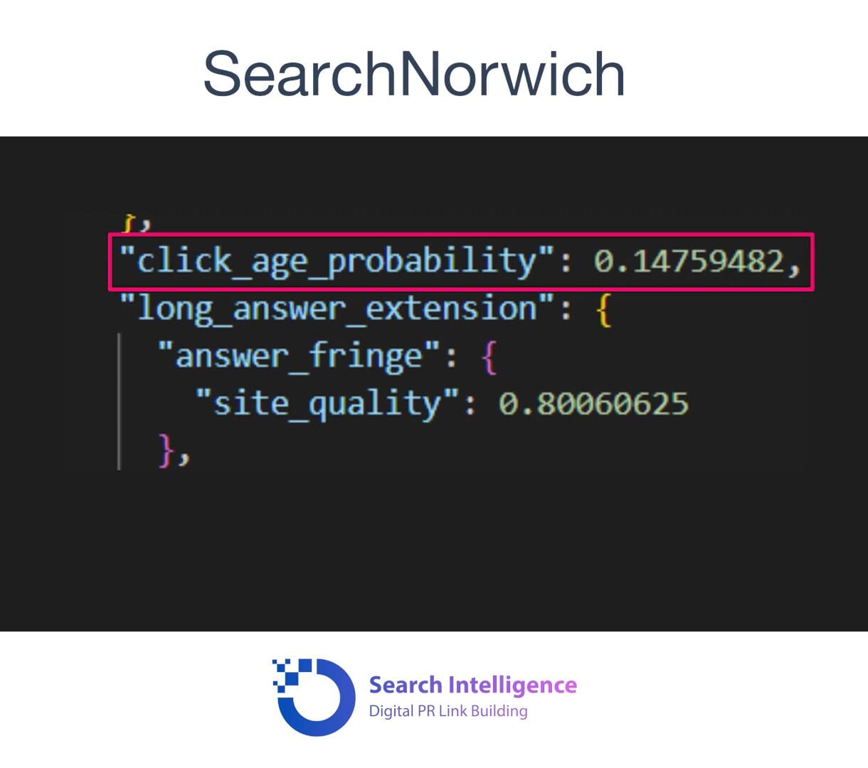 How Google Ranks Sites - Predicted Click Probability