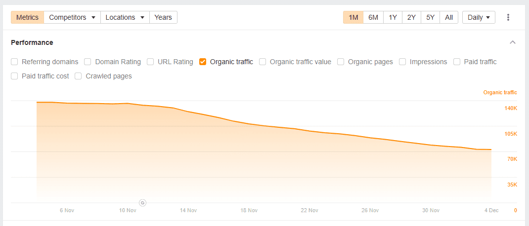 November core update ranking - Glenn Gabe's update