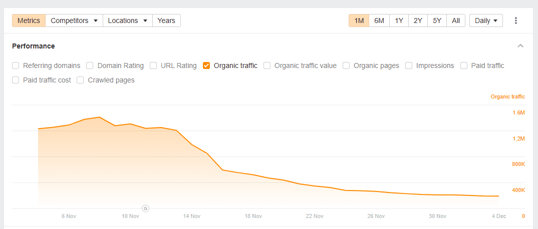 November core update - search ranking