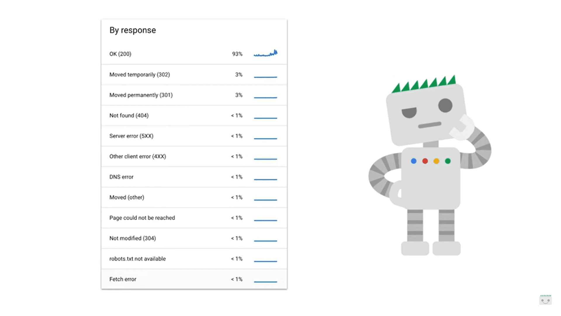 Ways to Solve Google Crawling Errors