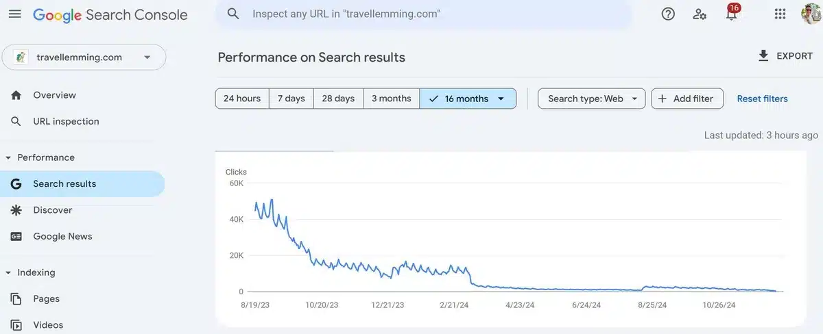 Travel Lemming’s search traffic figures