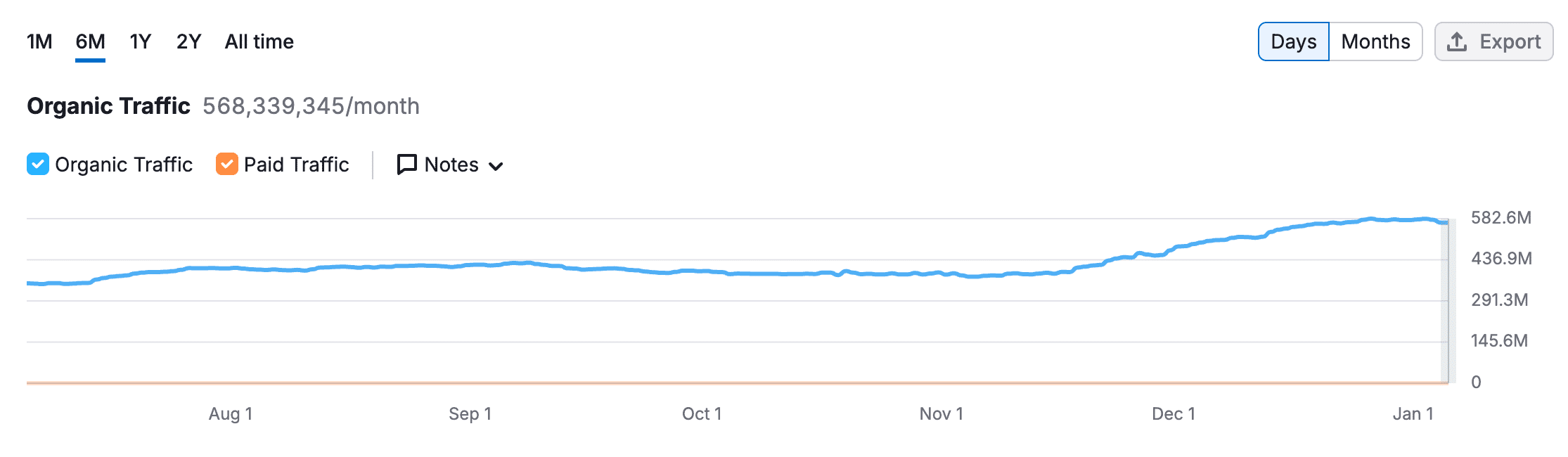 Quora - Reddit ranking