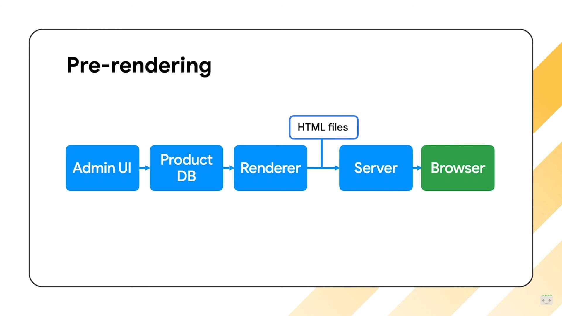 Pre-rendering