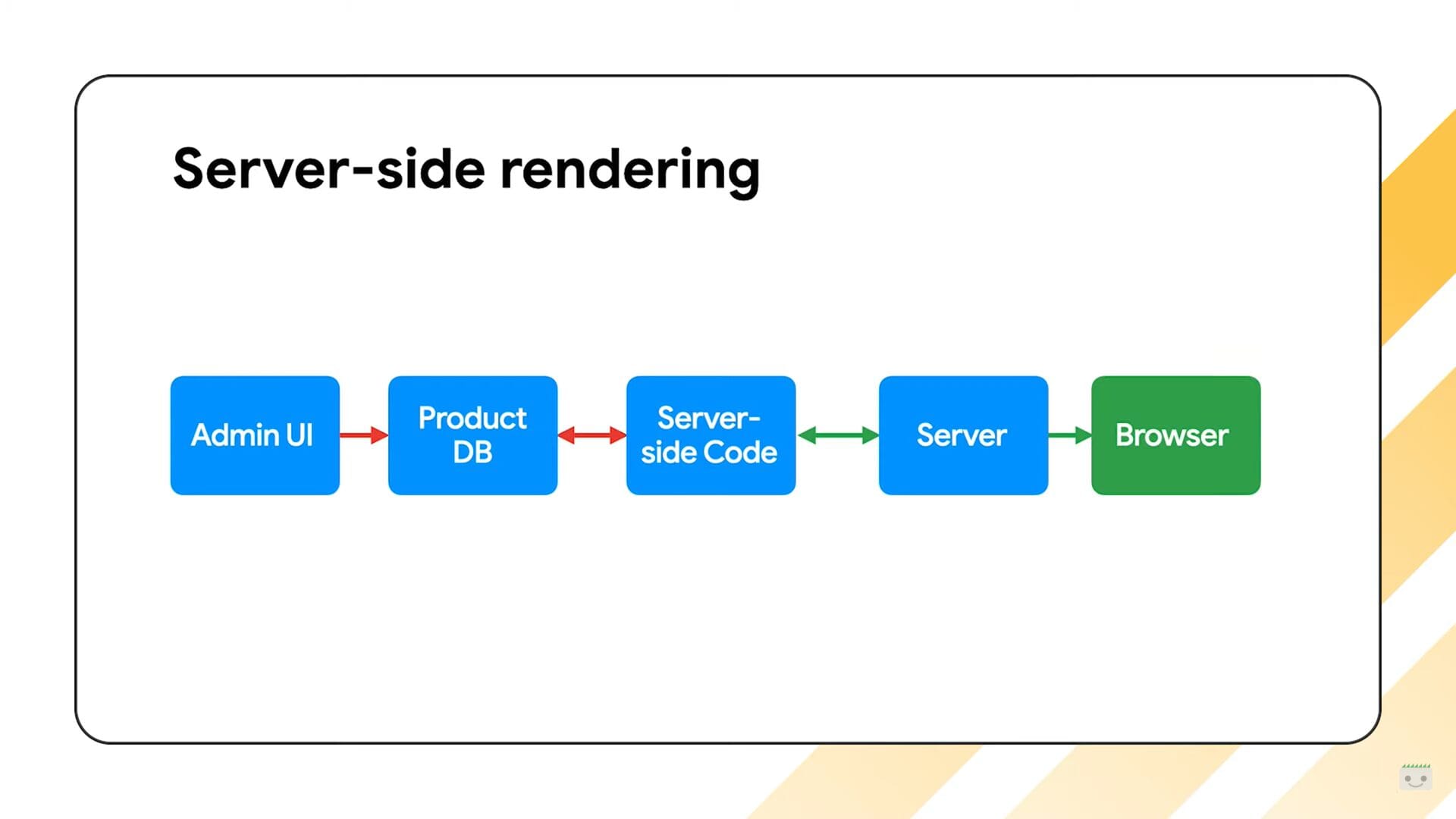 Server-Side Rendering (SSR)