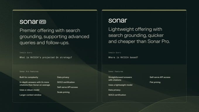 Sonar API versions