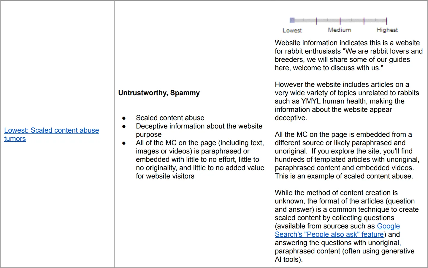 Google search quality rater guidelines 2